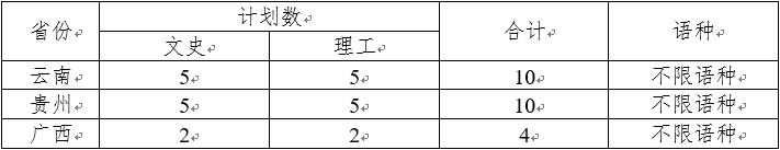 中央民族大學2021年中國少數民族語言測試招生簡章