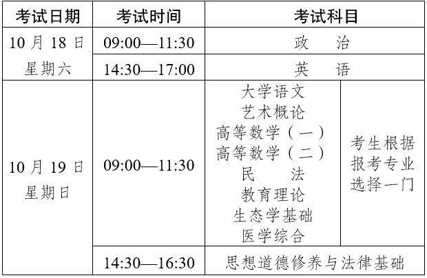 2025云南成考?？破瘘c(diǎn)升本科考試時間表